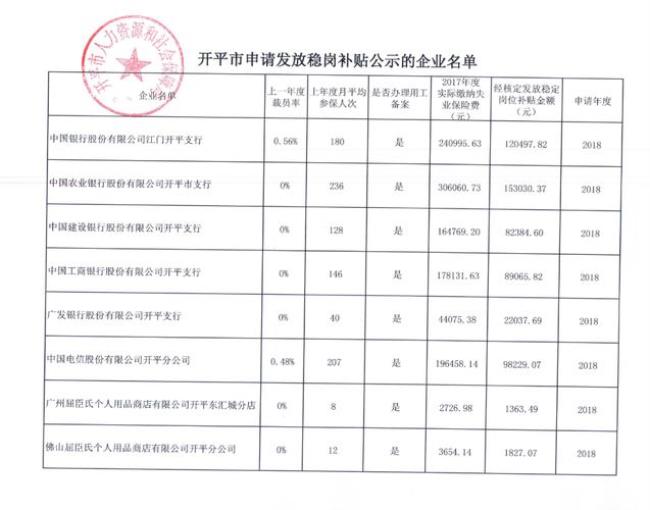 淮安社保局上班时间