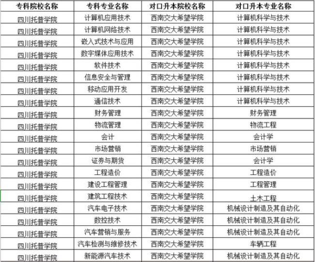 四川交通大学有什么专业