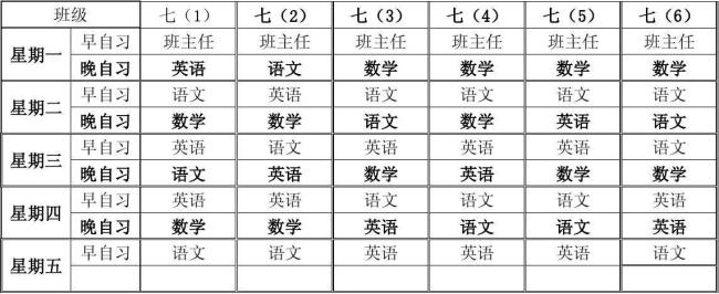 初中增加啦哪些课程