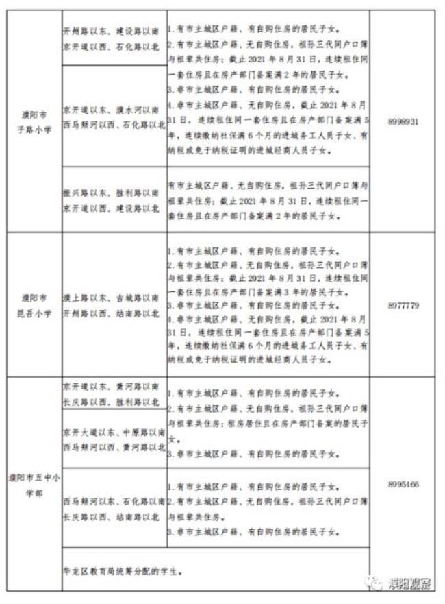 濮阳市市直和华龙区区别