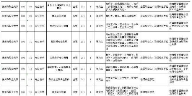 扬州职大是什么级别单位