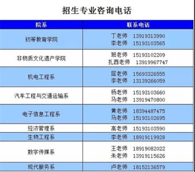 兰州城关区招生办地址