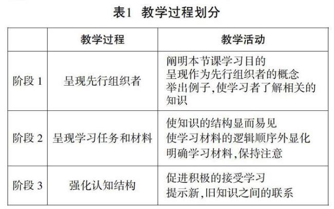 先行组织者策略精神实质