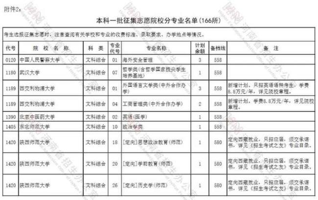 中南大学综合志愿填报是什么