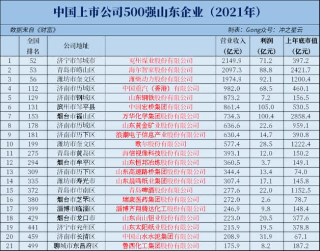 内蒙古有哪些国有上市公司