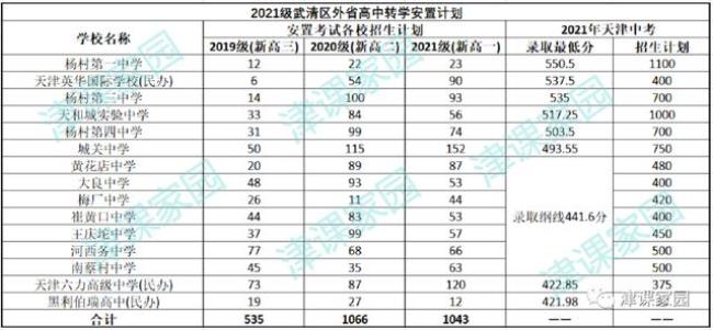 天津市武清区2022高中开学时间