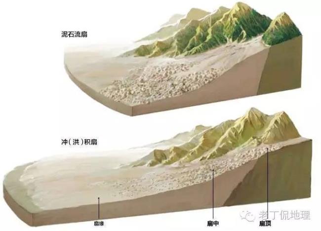 堆积地貌和侵蚀地貌及各自特点