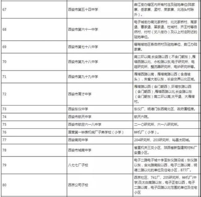 西安碑林区公办初中排名