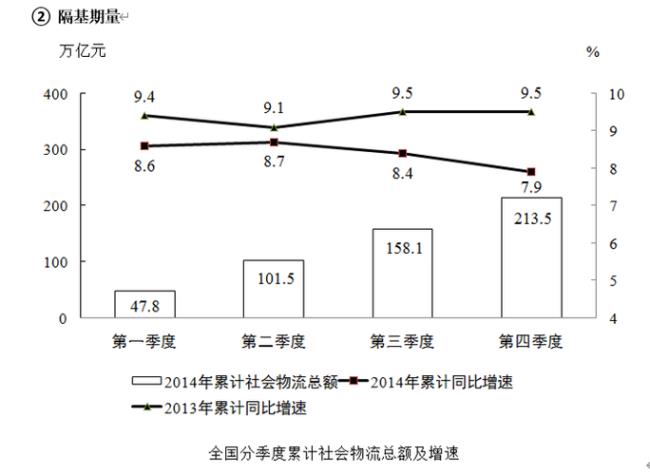 比重差和比值增长率的区别