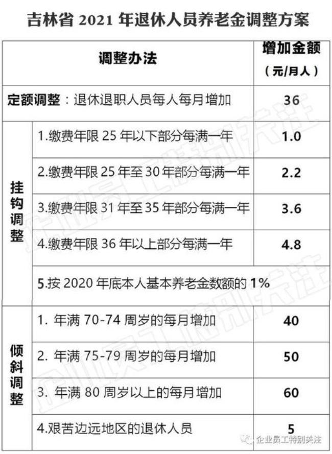 2022年吉林省社保缴费是多少