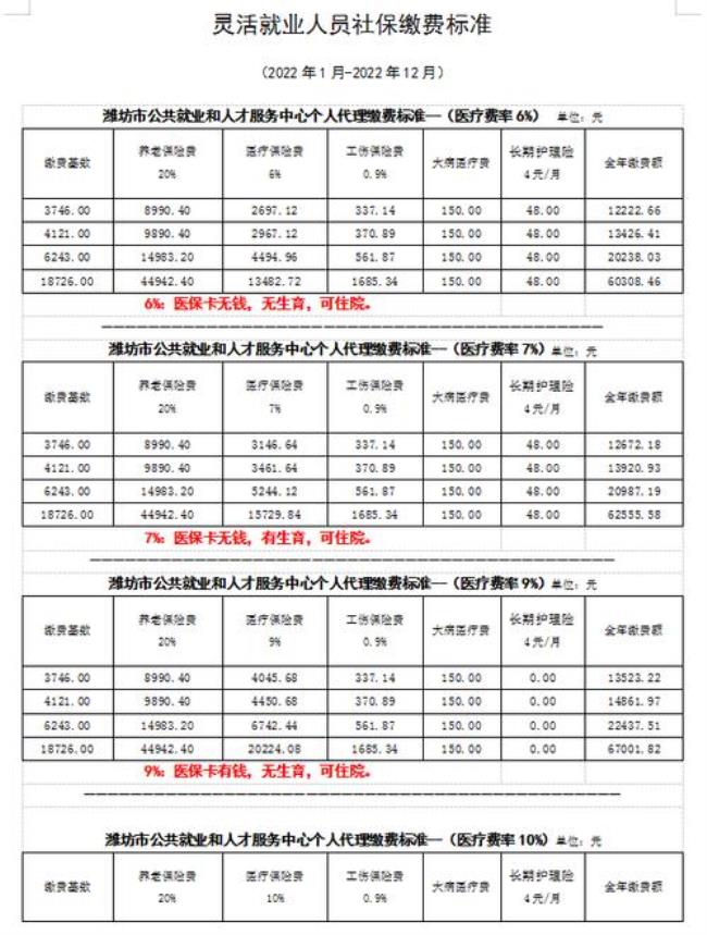 安徽社保个人缴费开始时间