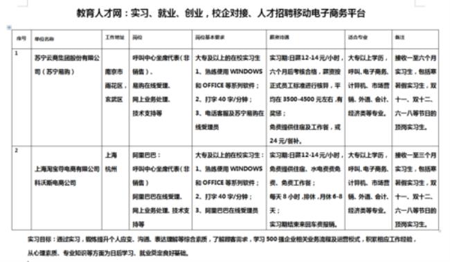 合肥市人力资源市场是干什么的