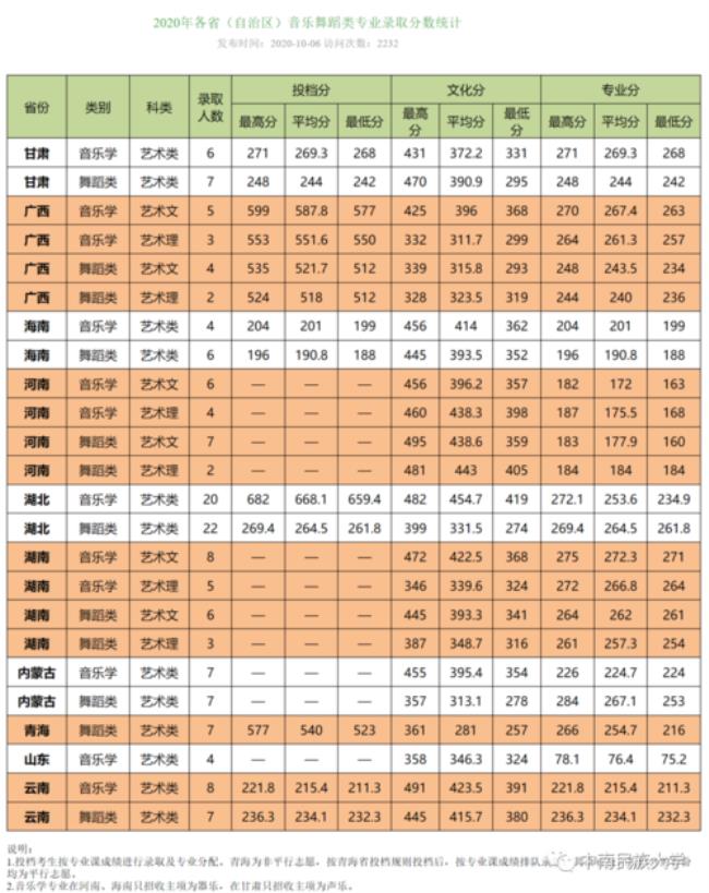 中南民族大学学费及生活费多少