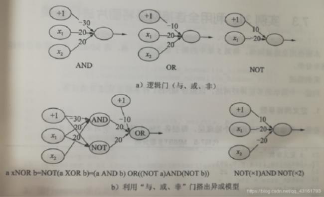 逻辑是由什么组成的