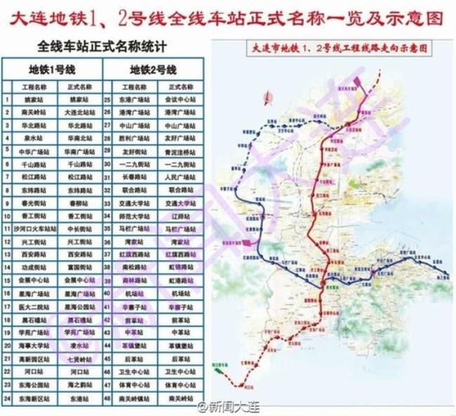 大连轻轨线路