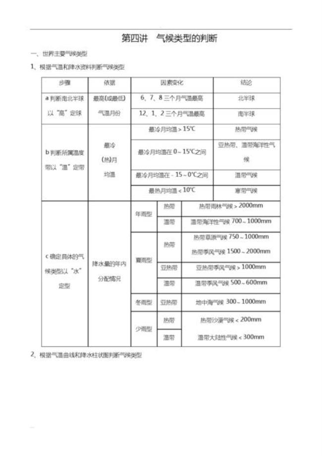 12种气候类型速判法