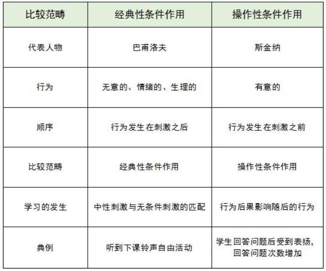 巴甫洛夫是怎样发现条件反射的