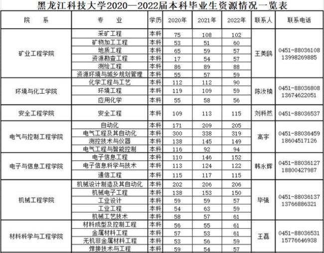 黑龙江科技大学由来