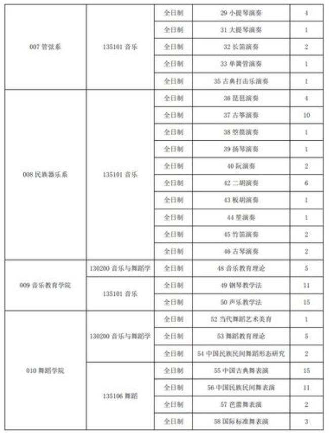 音乐类学生考研需要哪些准备