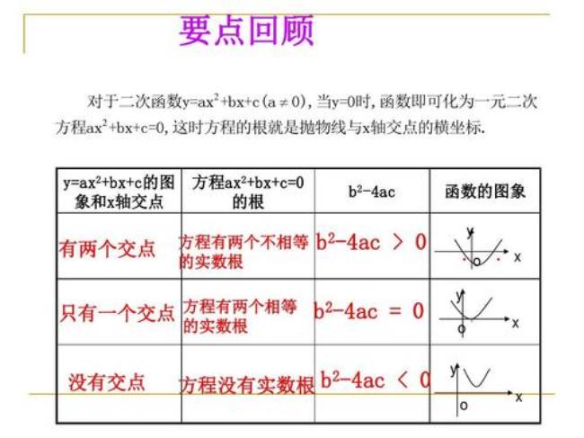 一元二次函数的对应法则是什么