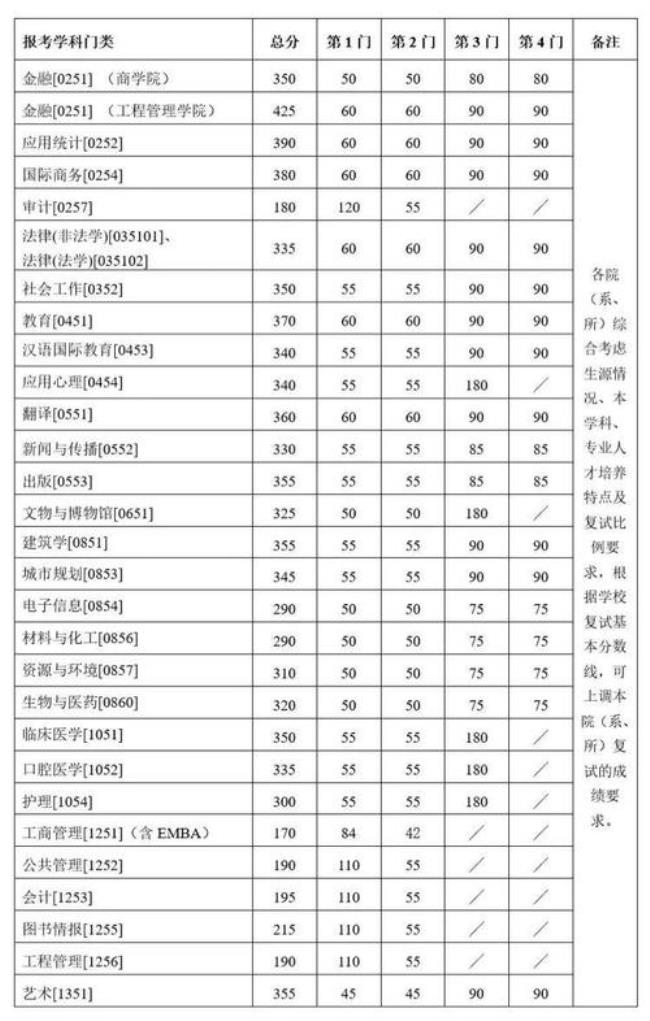 南京大学08专业组有哪些专业