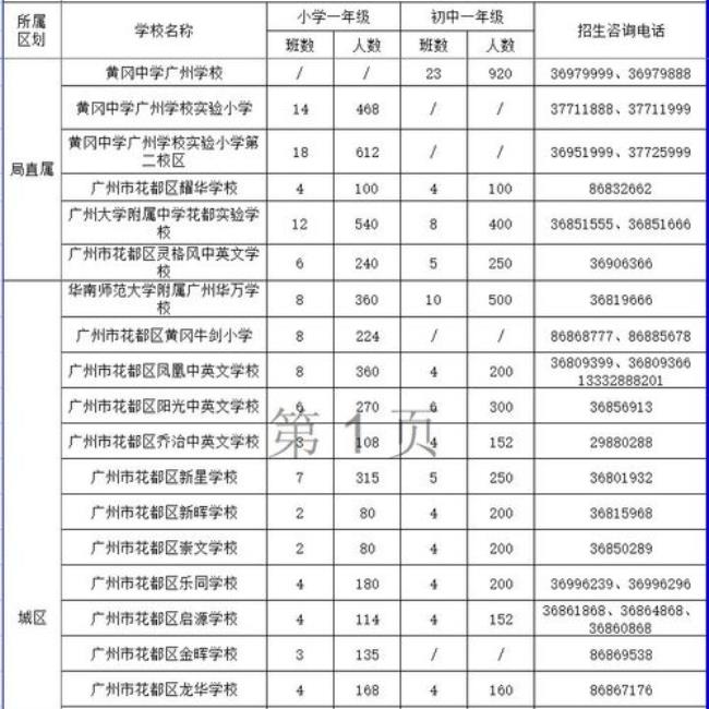 广州私立小学排名