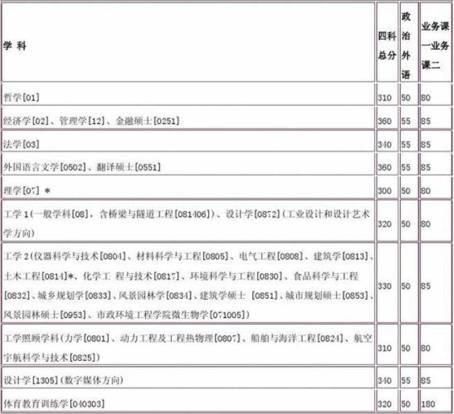 哈理工大学考研能否考到哈工大