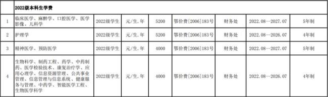 北大药学院研究生学费