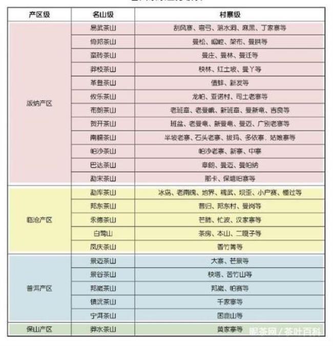 云南普洱所在省级行政区简称为