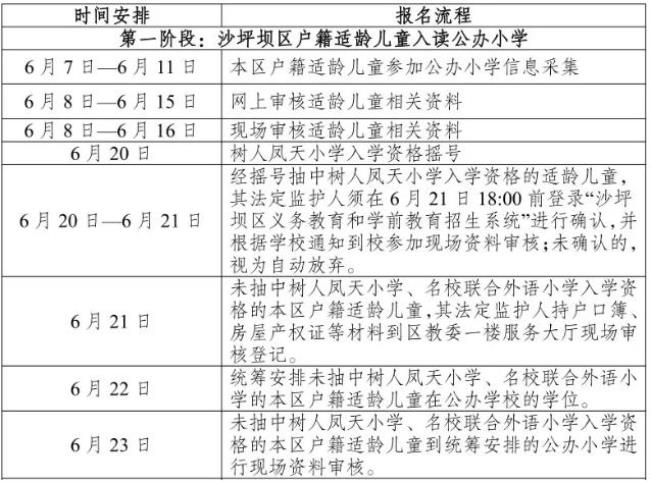 重庆公办小学一年级费用多少