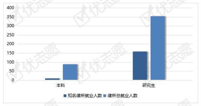 法政学院毕业就业前景如何