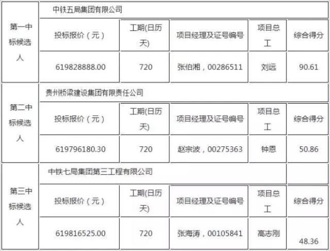 一般中铁中建不招民办本科吗