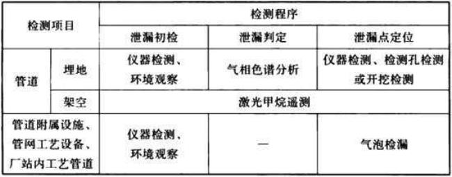 comt2153c认证是什么的简称