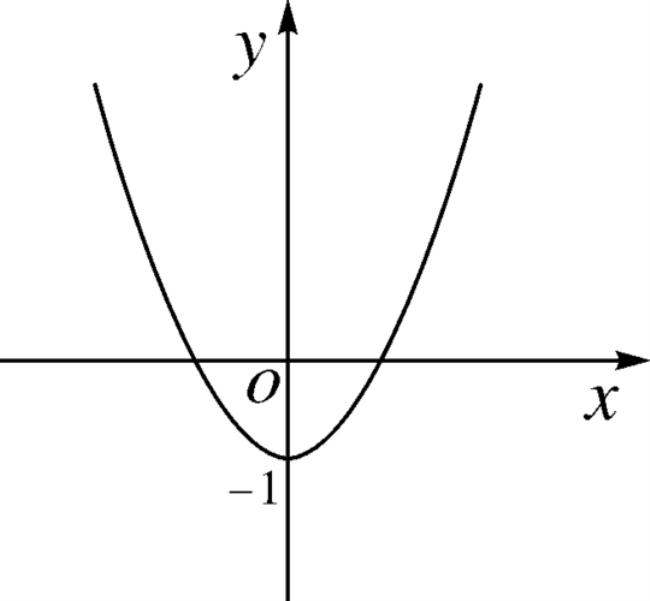 y=0的图像