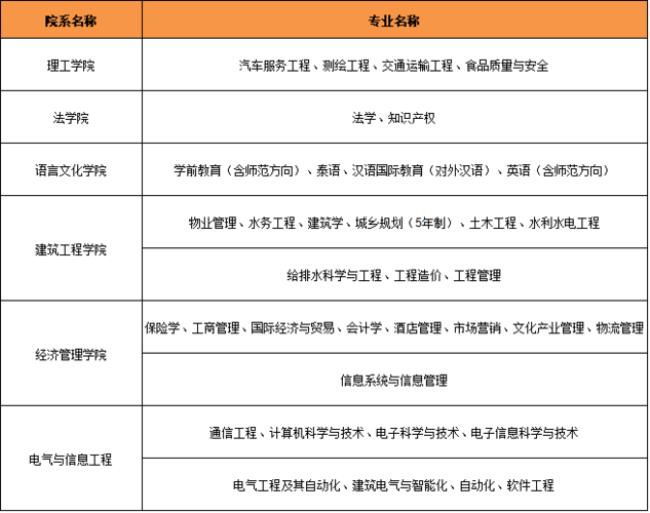 昆明理工大学津桥学院2022学费