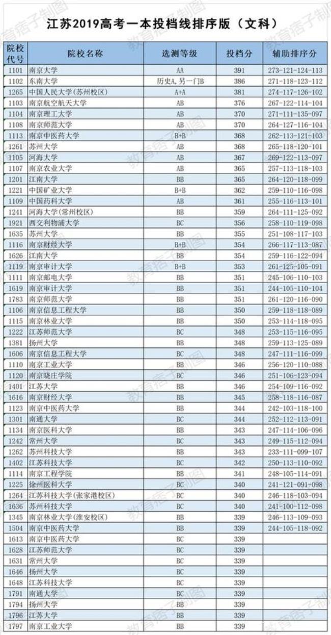 江苏省考生可以考到外省大学吗