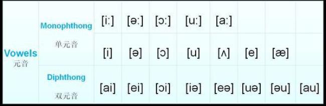 aeiou是哪10个音标