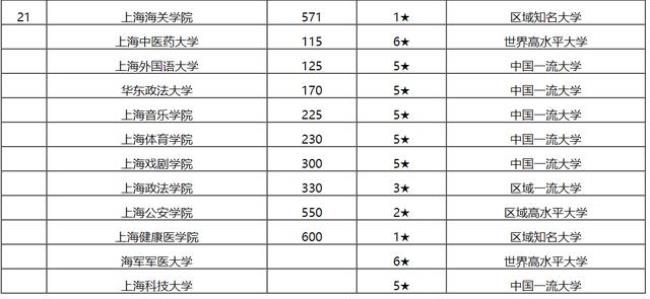 上海大学是什么级别单位