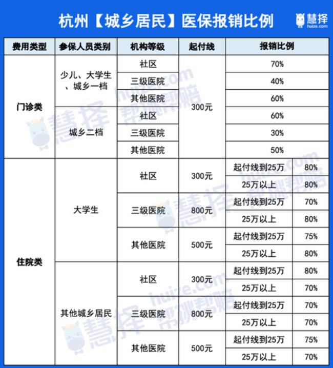 杭州社保怎么办理