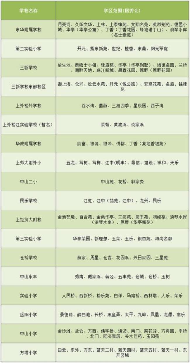 吉林市松江实验小学招生时间