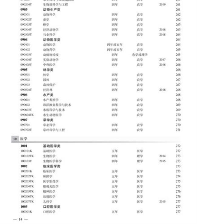 北京理工大学报考指南