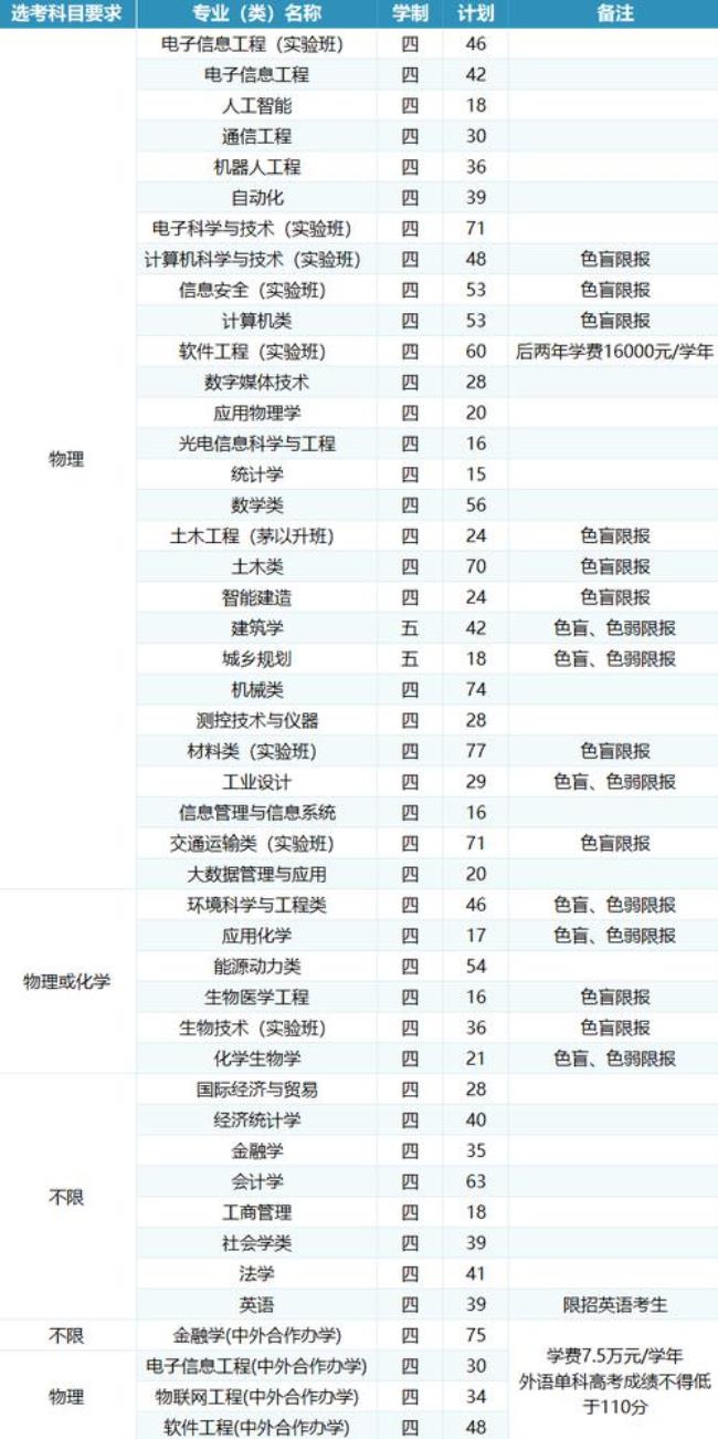 北方工业大学2022年开学时间