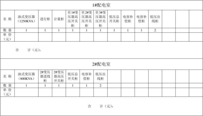 配电变压器重载判定标准