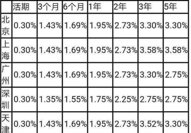 贵州银行利息3.9是正常吗