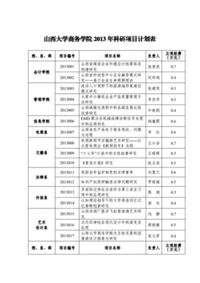 山西大学商务学院转公办是几本