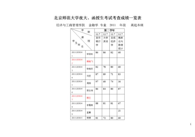 公司能查到员工的大学成绩吗