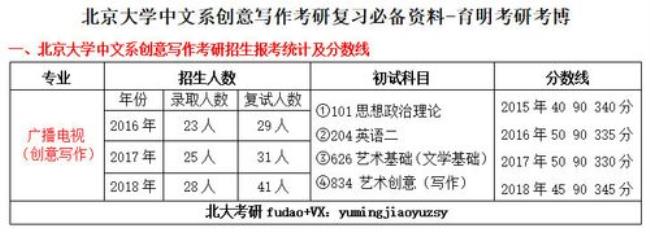 北大医学院考研难度