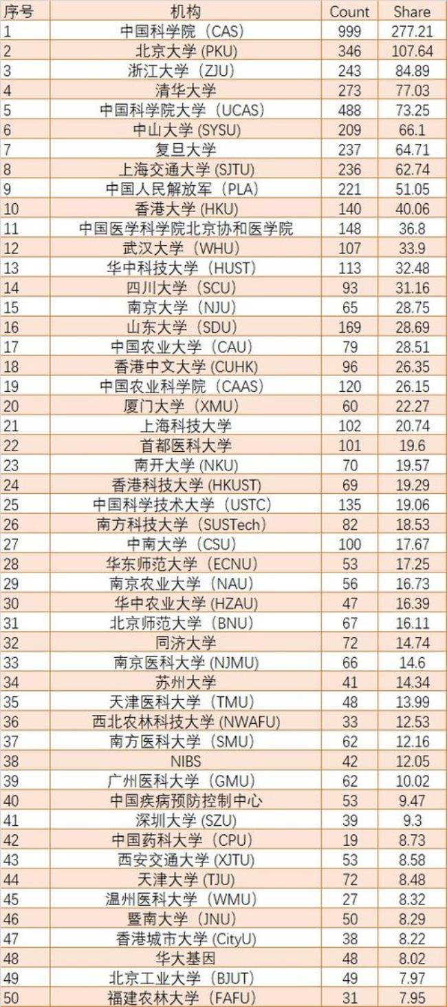 中科院和南京大学哪个读研好