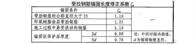 钢筋的连接区段长度怎么理解