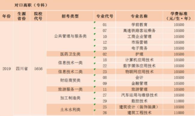 四川工业技术学院是几本